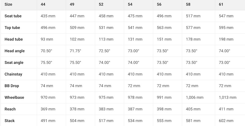Specialized Tarmac SL8 2024 sizes